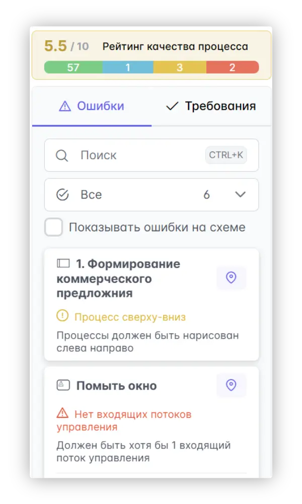 Проверка качества BPMN Проверка качества BPMN